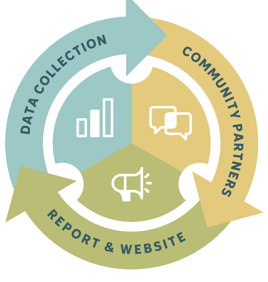 community focus image