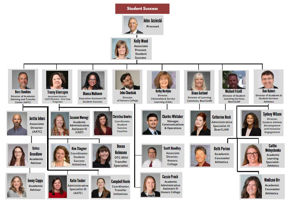 Organizational chart showing photos, names and titles. Image Description link after image has full description.